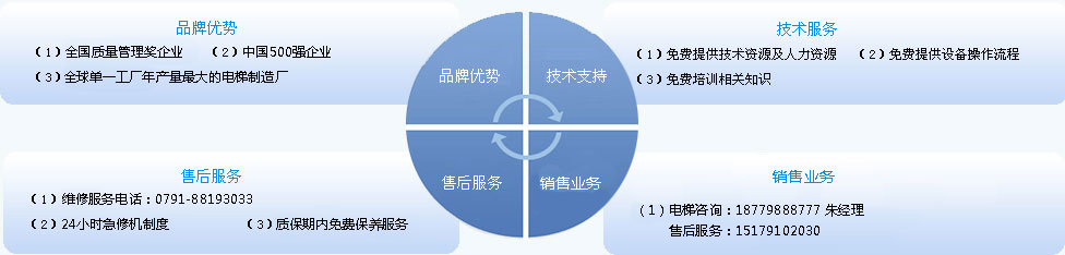 江西电梯